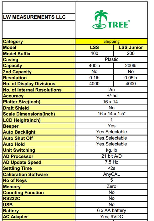 LSS 200 & LSS 400 Large Shipping Scale - Prime USA Scales